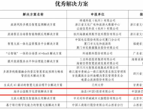 海昌海洋公园入选文旅部颁布的“2024年全国智慧旅游优秀解决方案名单”
